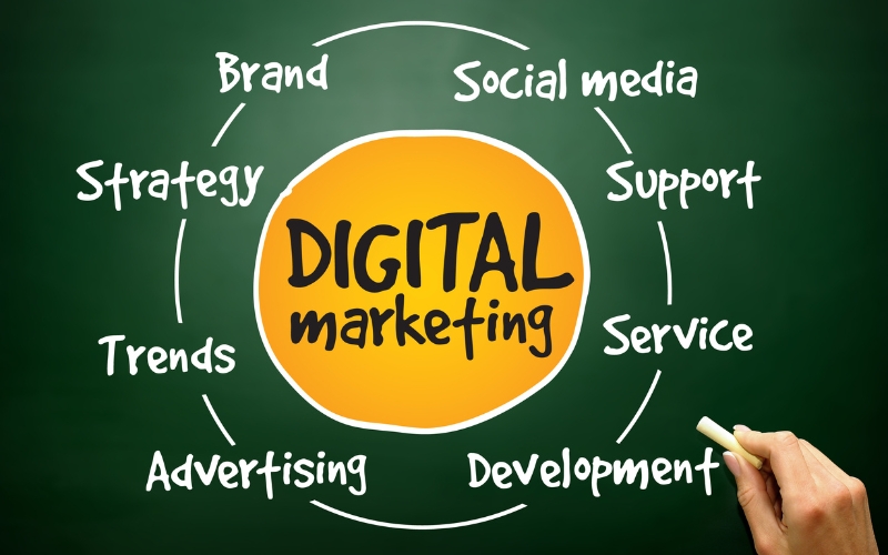 ROI in Digital Marketing - Tools and Techniques for ROI Measurement in Digital Marketing